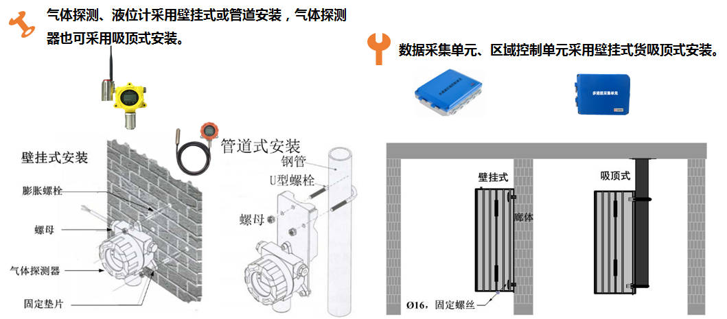 市政綜合管廊環(huán)境監(jiān)控方案 - 遠(yuǎn)瞻電子 400-999-0790