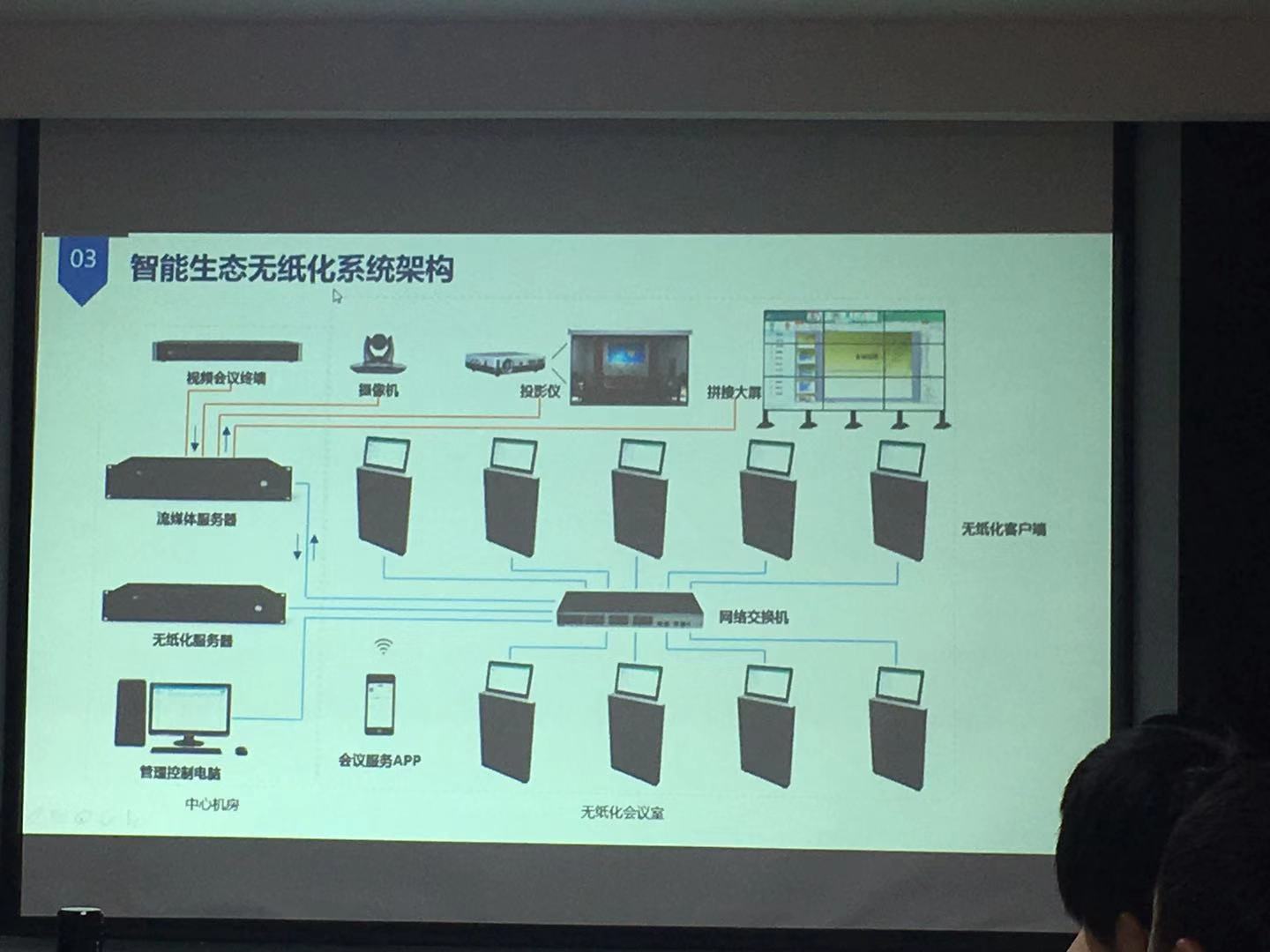 智能生態(tài)無紙化辦公系統(tǒng) - 遠瞻電子