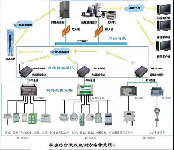 機房環境溫濕度控制要求-遠瞻電子-4009990790