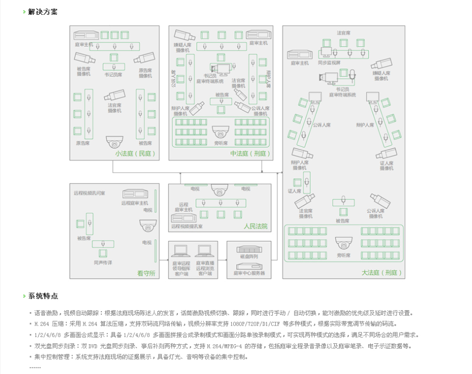 法院行業 解決方案-遠瞻電子-4009990790