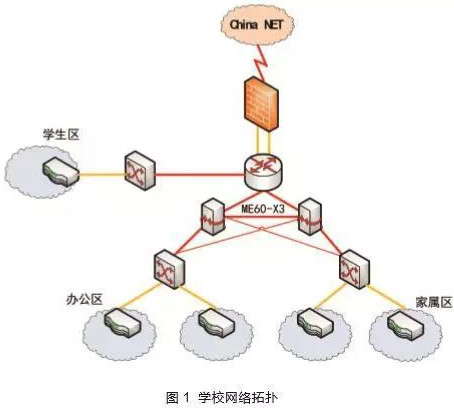 學院無線WIFI