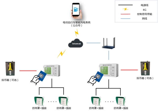 海康威視電瓶車禁入電梯智能識別系統方案