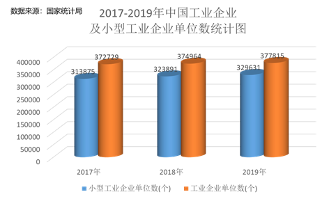 成都安防監(jiān)控公司