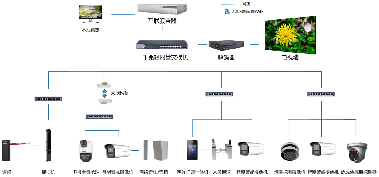 成都安防監(jiān)控公司