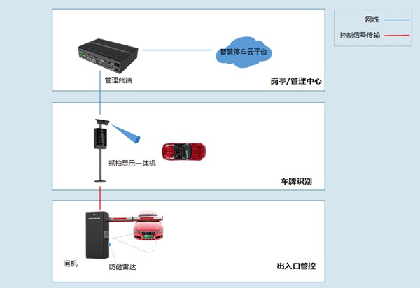 智慧停車場解決方案