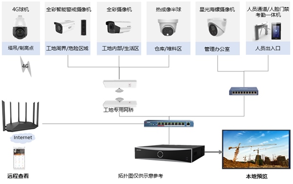 成都安防監(jiān)控公司