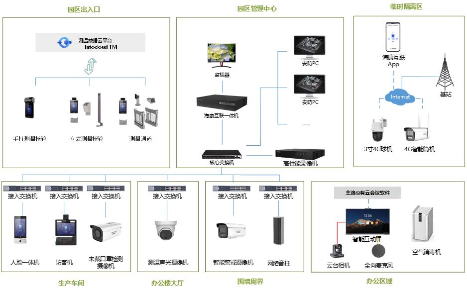 成都弱電施工公司