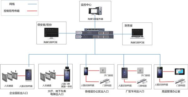 成都弱電施工公司