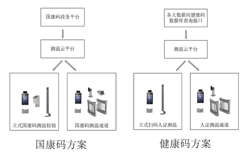 寫(xiě)字樓健康碼防疫測(cè)溫