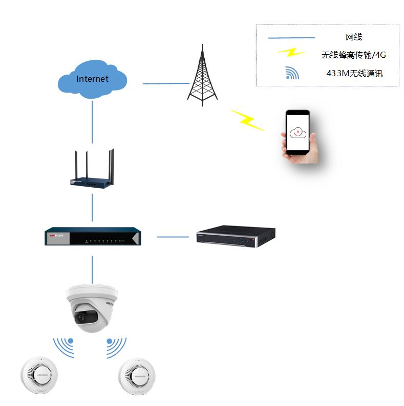 酒店可視化消防報警