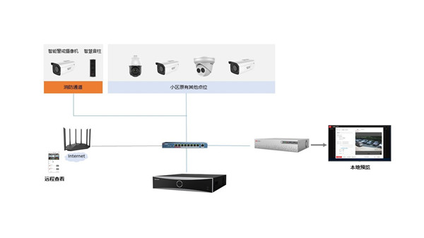 成都弱電公司