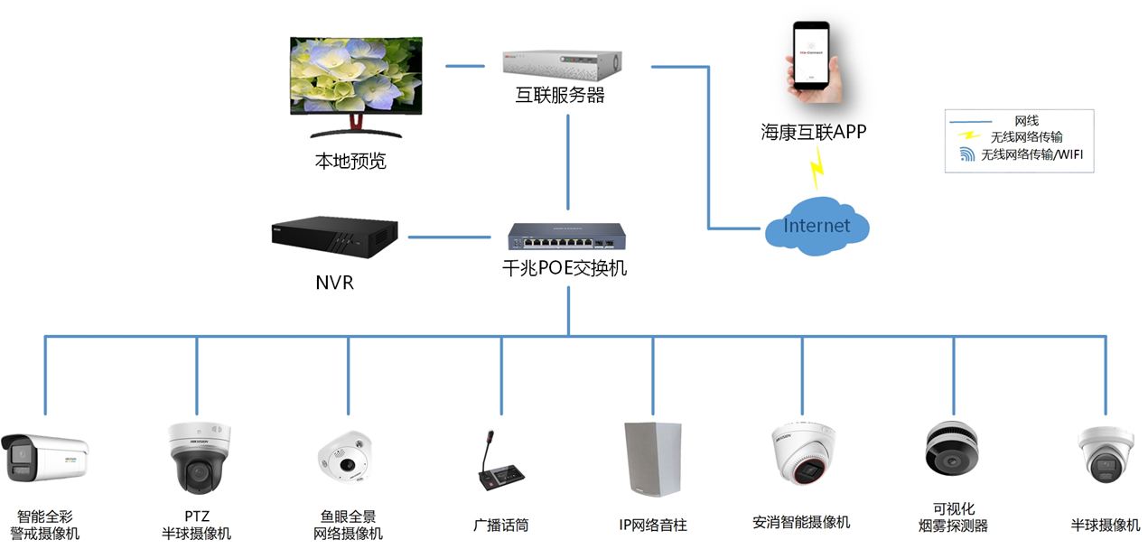 海康威視商超綜合安防