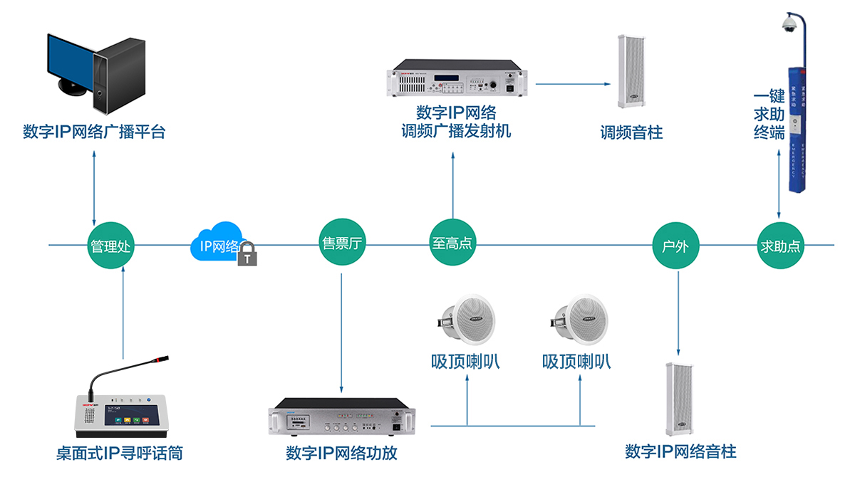 成都弱電公司：弱電工程中的公共廣播系統