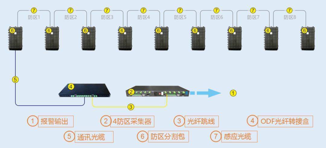 成都弱電工程公司：振動光纖在工廠周界防范的應用