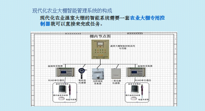 現代化農業大棚智能化